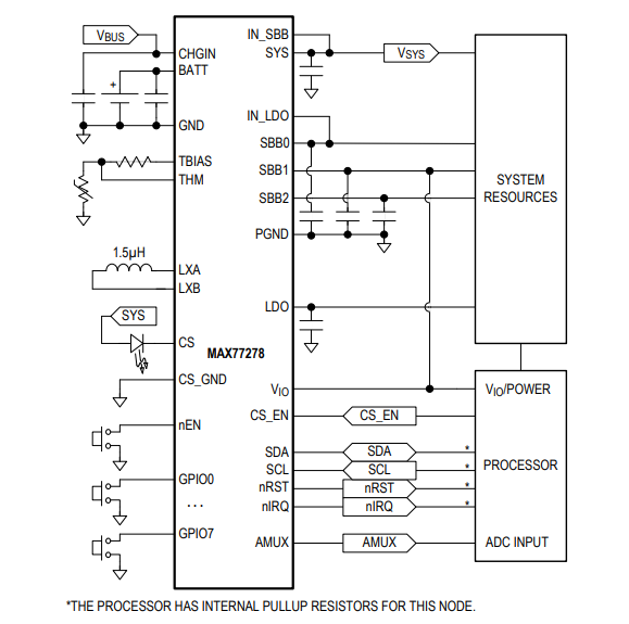 框图 - Analog Devices / Maxim Integrated MAX77278超低功耗PMIC